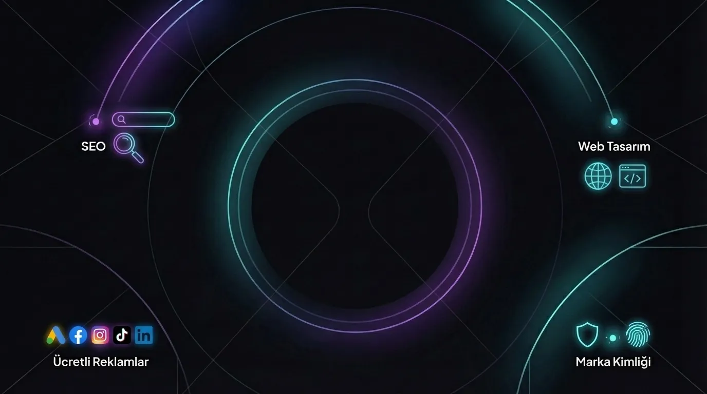 Avangard Reklam Hizmetler