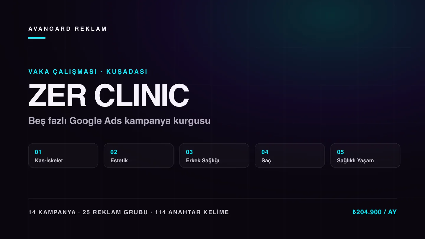 Zer Clinic Google Ads blueprint cover — a five-phase campaign architecture